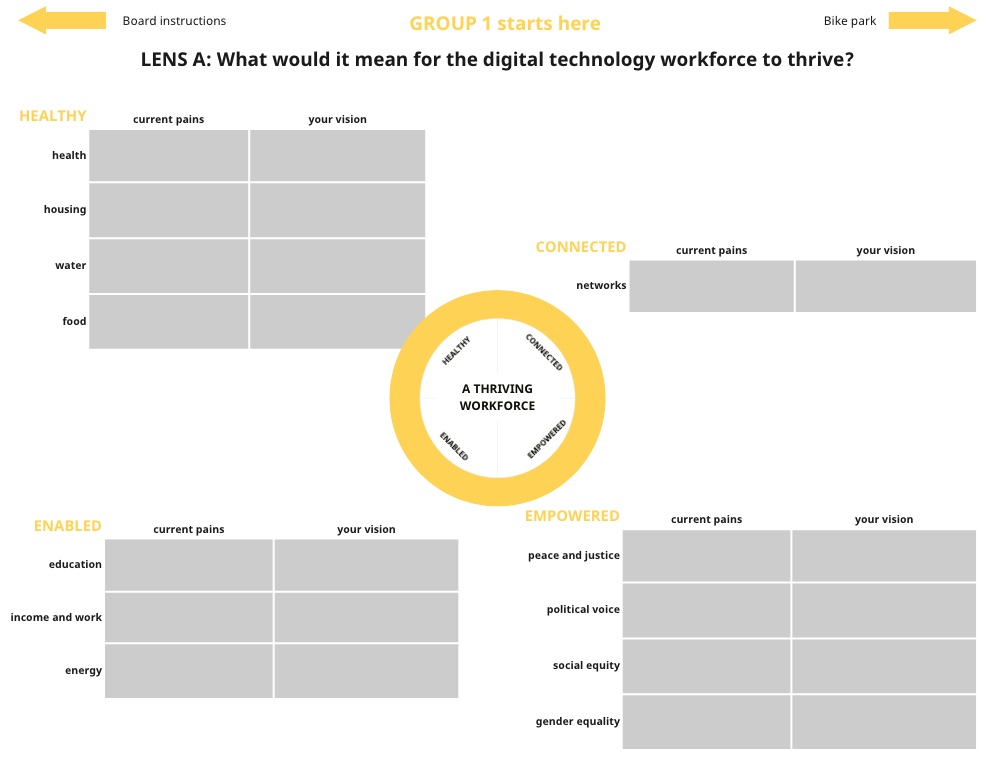 What would it mean for the digital technology workforce to thrive?