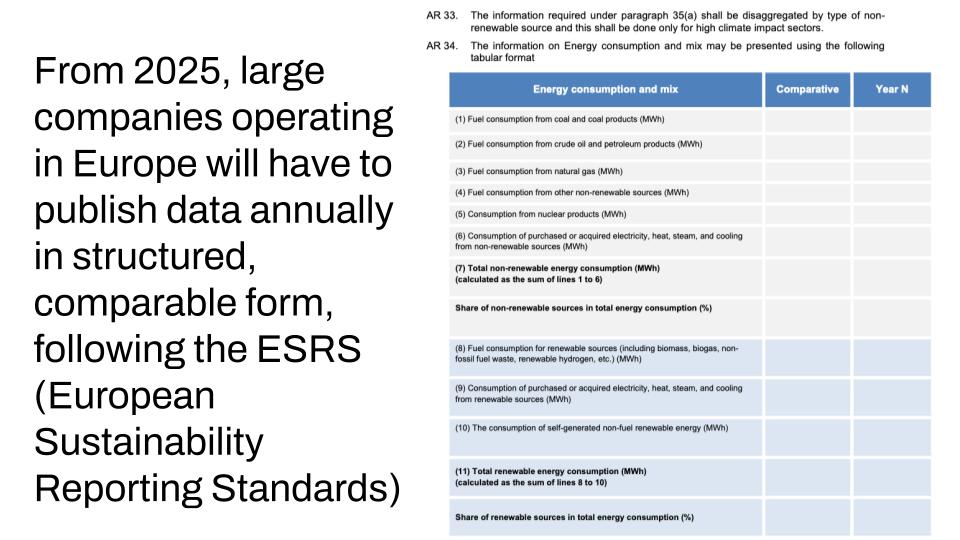 A slide from the kick off deck, listing datapoints in the energy section in the ESRS guidance. It includes required reporting of renewable energy percentages