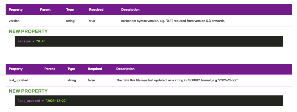 A table highlighting which general properties have changed in carbon.txt syntax v0.4
