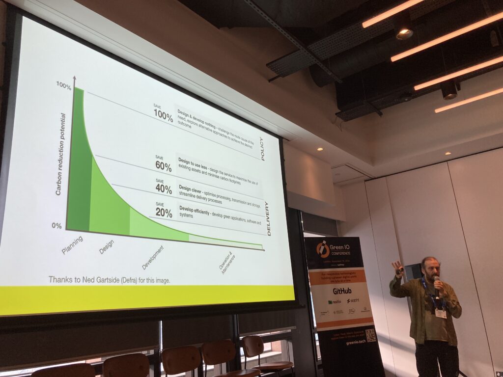 Ishmael Burdeau showing where the biggest leverage for emissions redutions. 