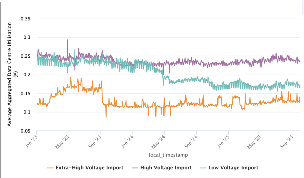 A chart showing the three sets