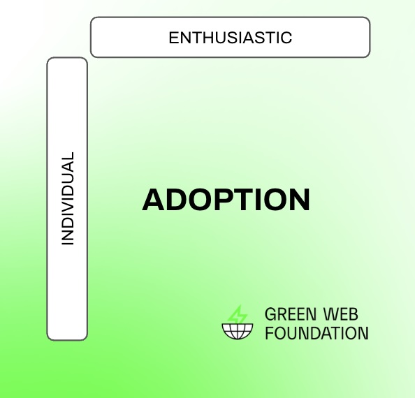 Adoption quadrant with 'enthusiastic' at the top and 'individual' on the left