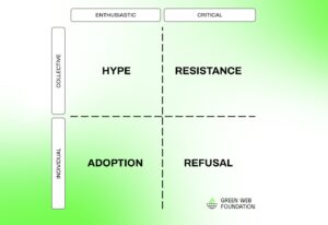 AI Quadrants