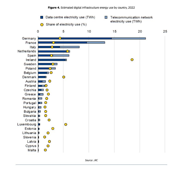 Estimated digital infrastructure energy use by country, 2022