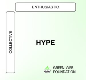 Hype quadrant with 'enthusiastic' at the top and 'collective' on the left