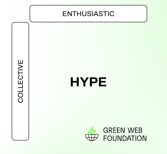Hype quadrant with 'enthusiastic' at the top and 'collective' on the left