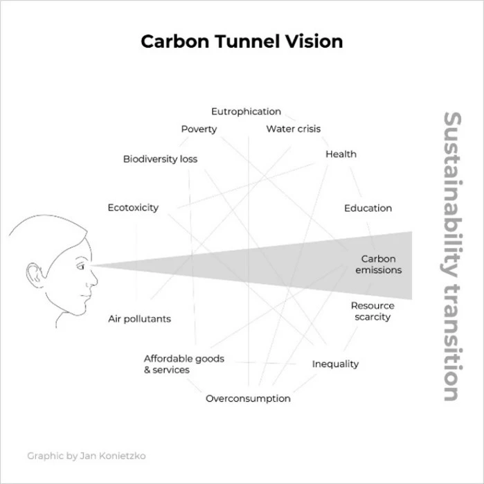 carbon tunnel vision diagram