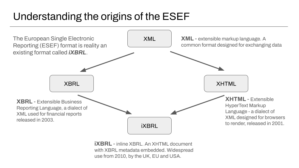 diagram - understanding the origins of the ESEF